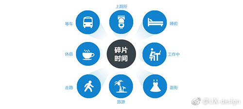 碎片时间1